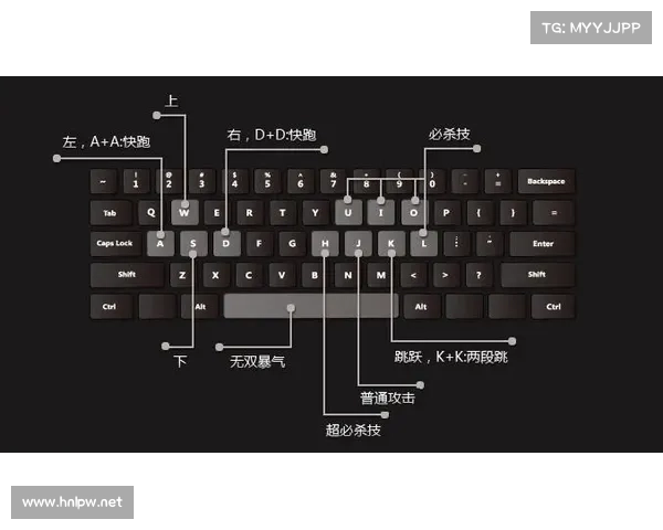 键盘掌控,征战三国 键盘掌控,征战三国