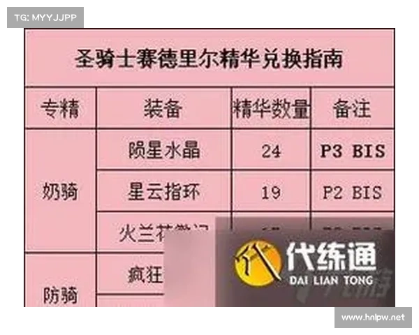 魔兽世界满级后提升战斗力等级的秘籍 魔兽世界满级后提升战斗力等级的秘籍